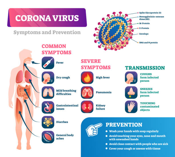 coronavirus symptoms - coronavirus en china wiki